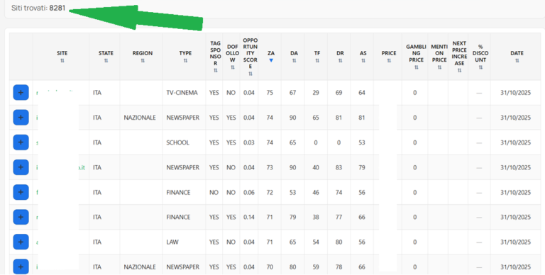 Oltre 8.000 siti in un’unica piattaforma di link building: come abbiamo costruito il database